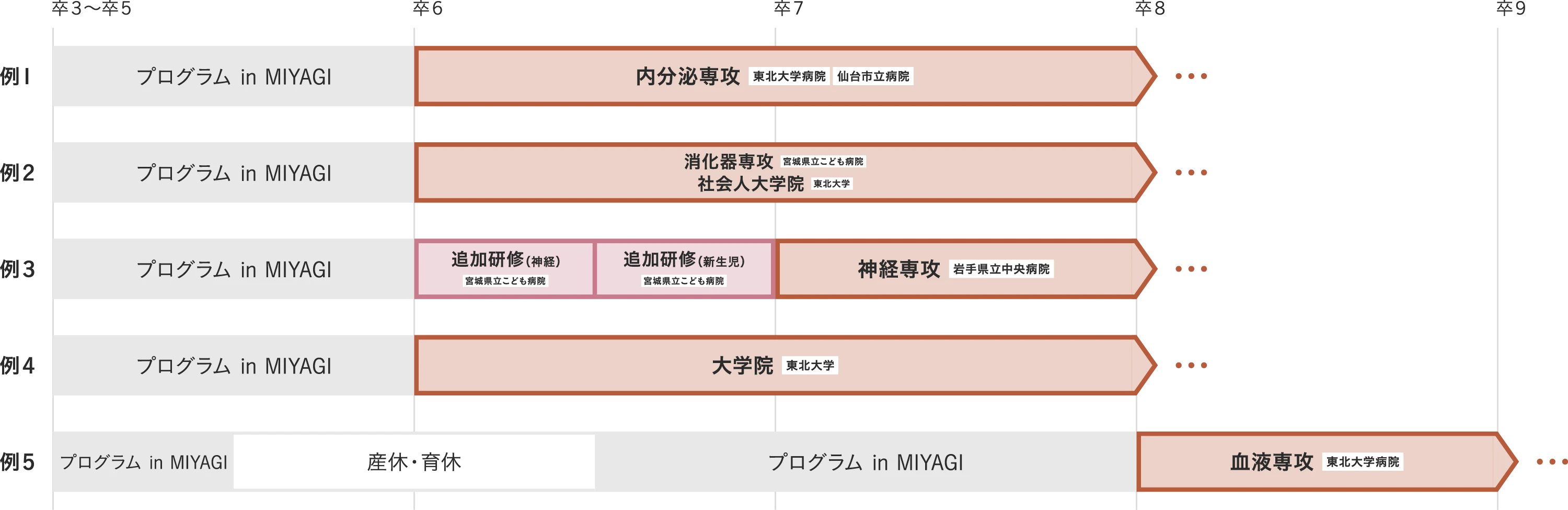 ローテート例