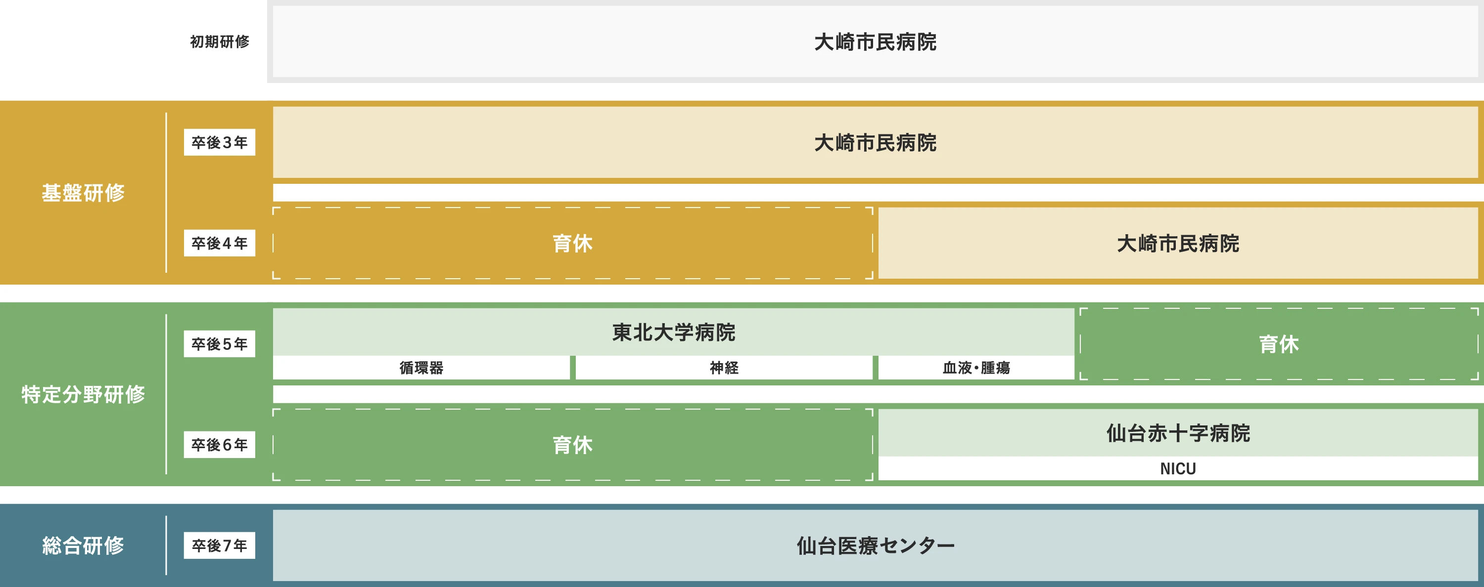 ローテート例